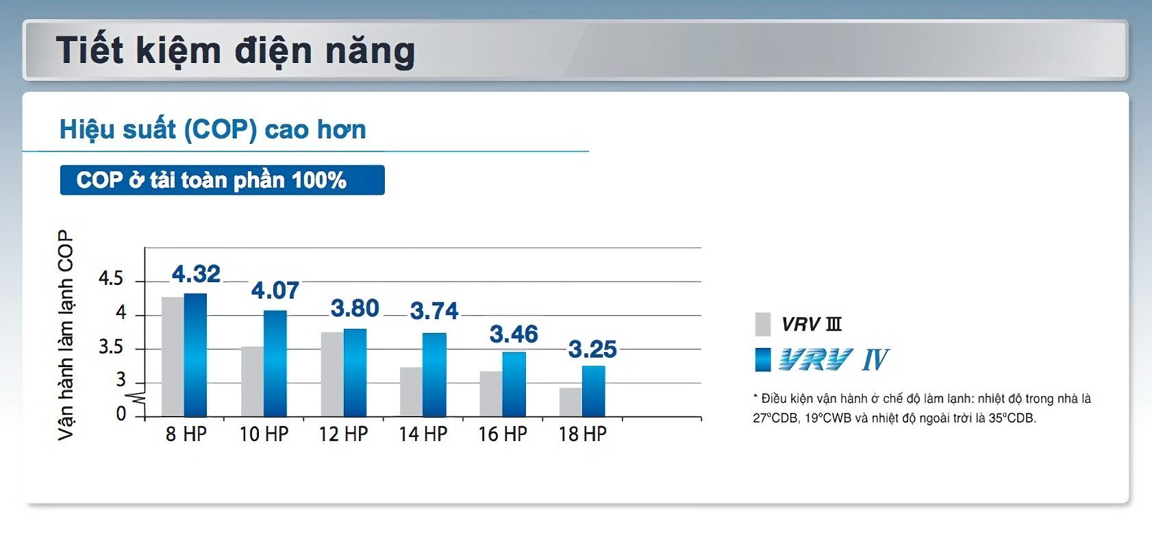 Dàn nóng một chiều lạnh